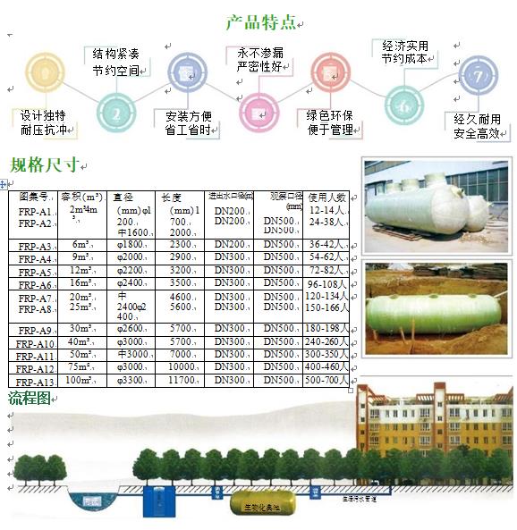 巴青玻璃钢化粪池